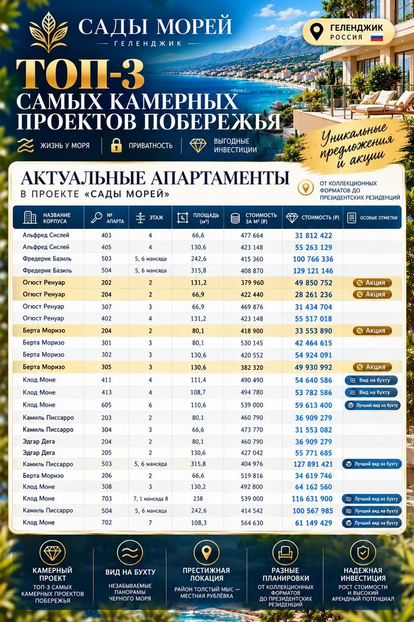 Комплекс апартаментов "Сады морей". Всё с ценами для вашего удобства.