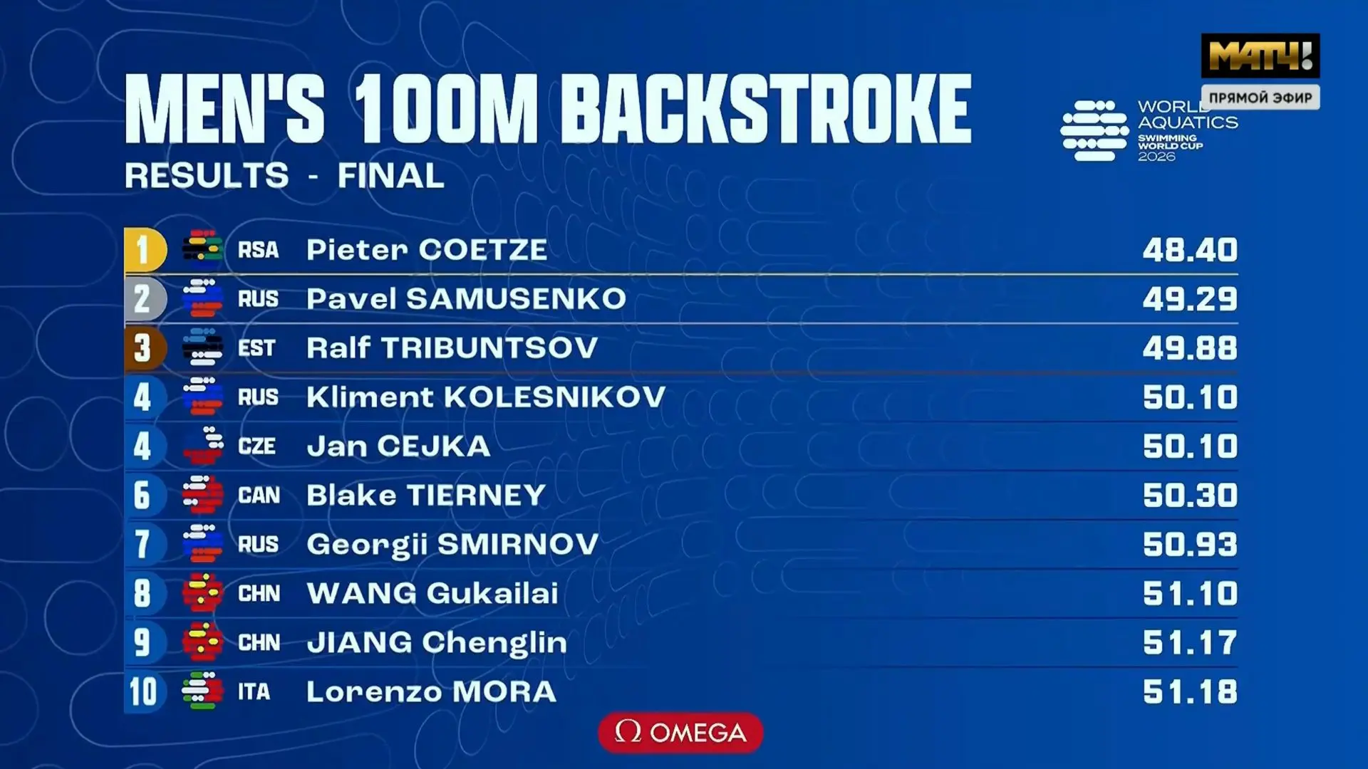 Ещё три серебра у нас 🥈🥈