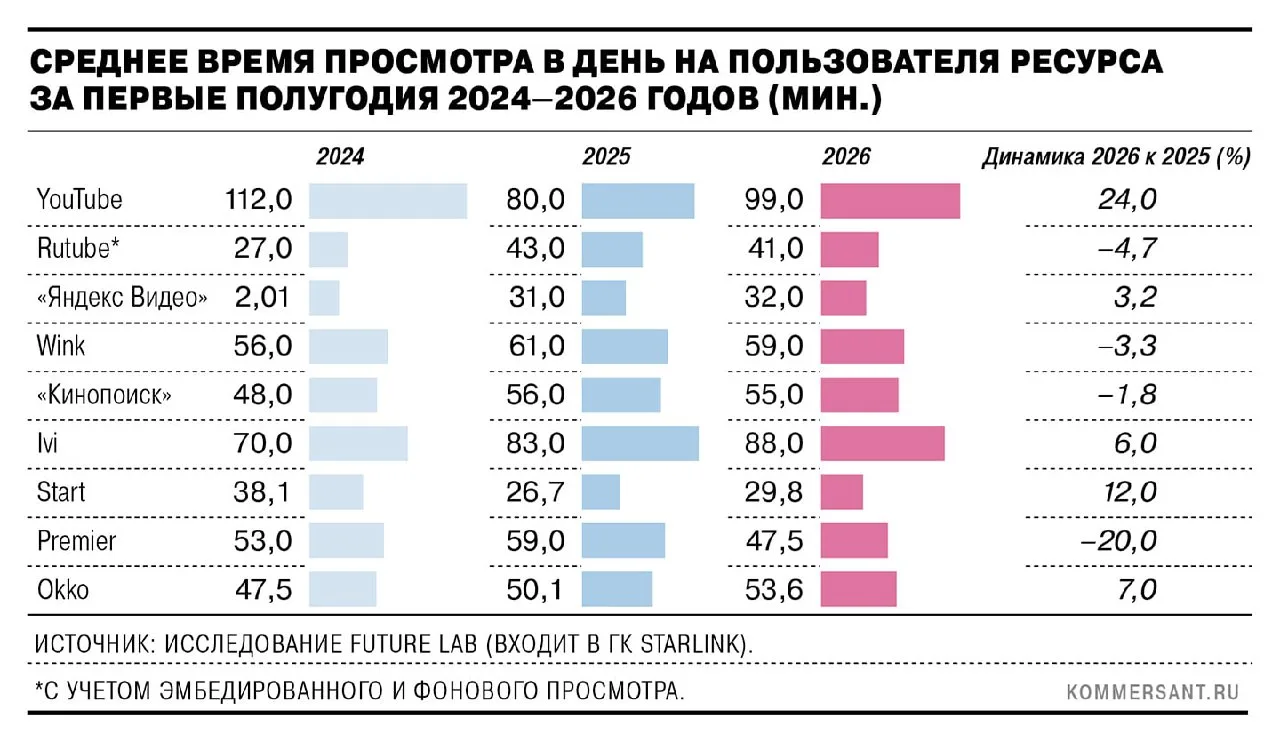 А кто КОРОЛЬ ЮТУБА? Правильно.