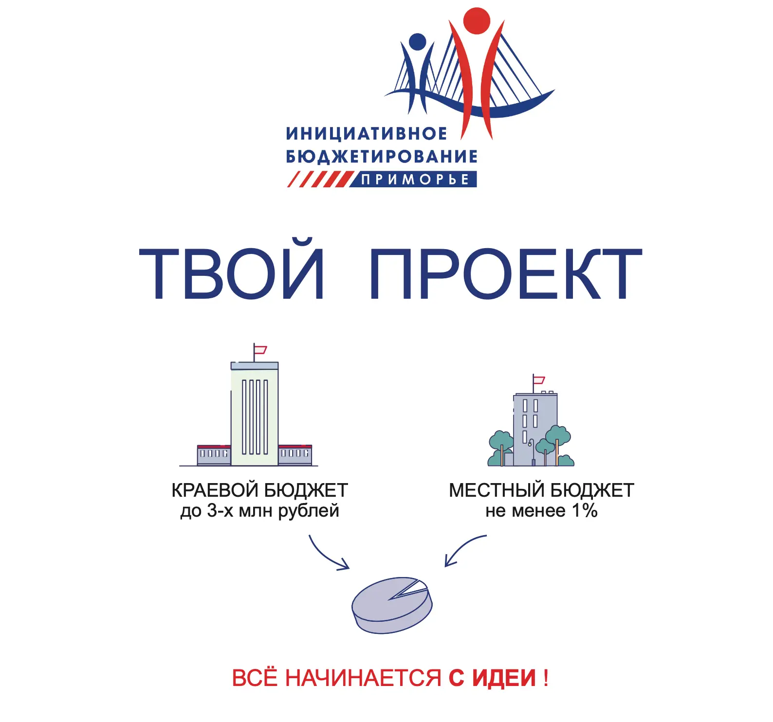 🎉 Хочешь сделать свой район лучше? У тебя есть реальный шанс! 🎉Министерство финансов ...