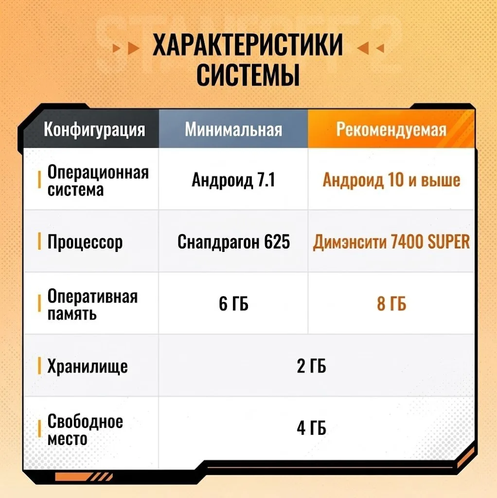 ⚡️ Стали известны системные требования Standoff 2!