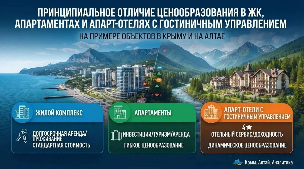 📈 Моё мнение полностью совпадает с трендами, которые фиксирует Циан.