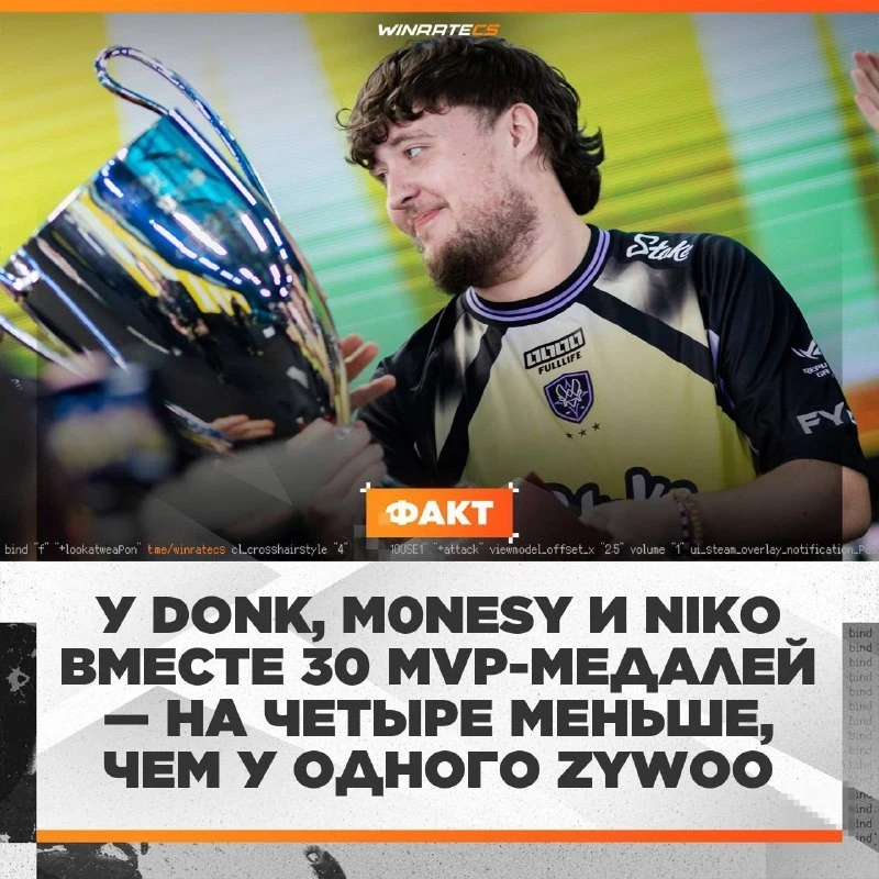 👻 ZywOo всё дальше отрывается по количеству MVP