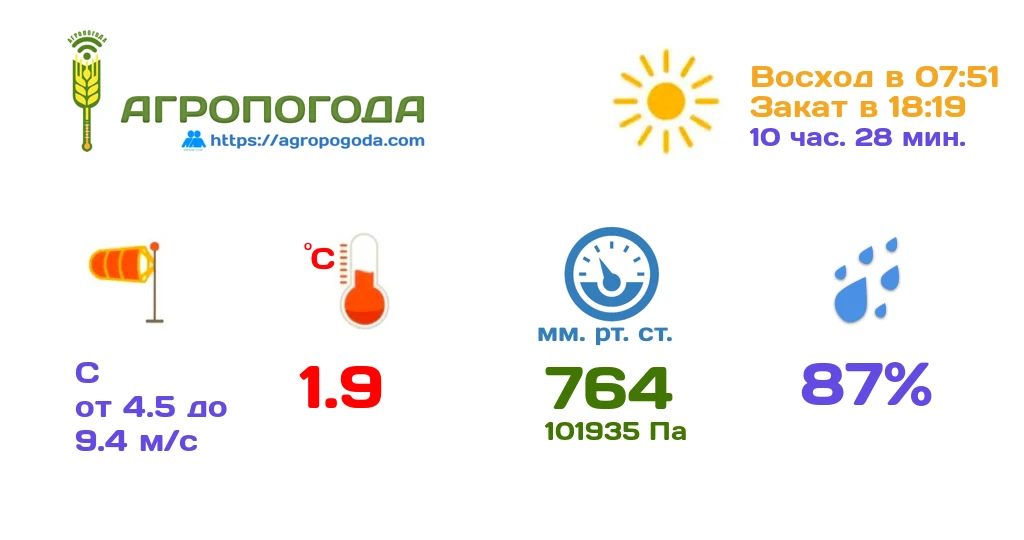 Агрометеорологическая сводка на 15.10.2026 (12:59)