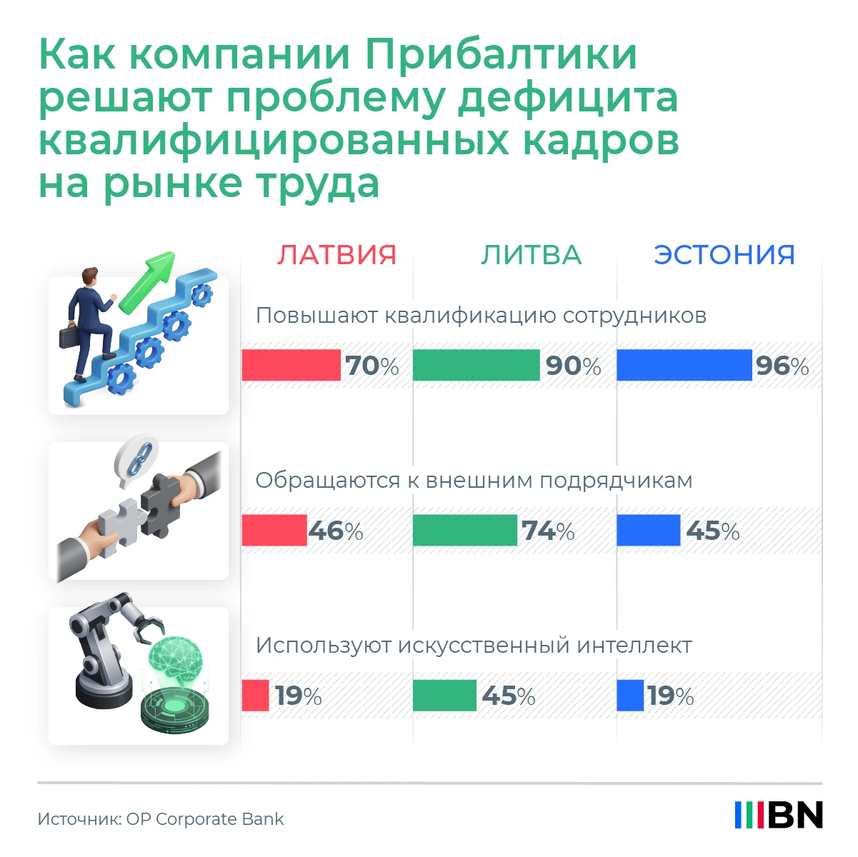 Во всех трех странах Балтии распространенным подходом к решению проблемы нехватки квали...