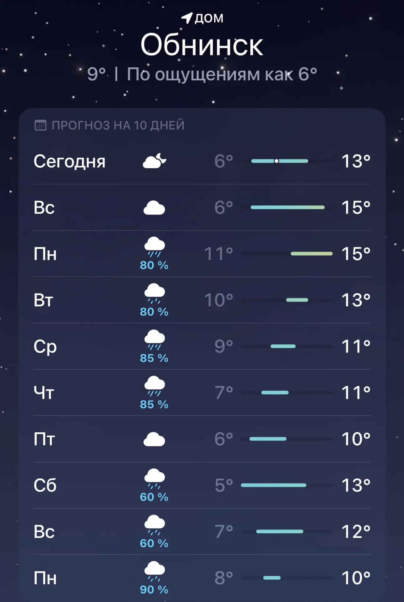 ☔️ Ежедневные дожди накроют Обнинск на следующей неделе — прогноз
