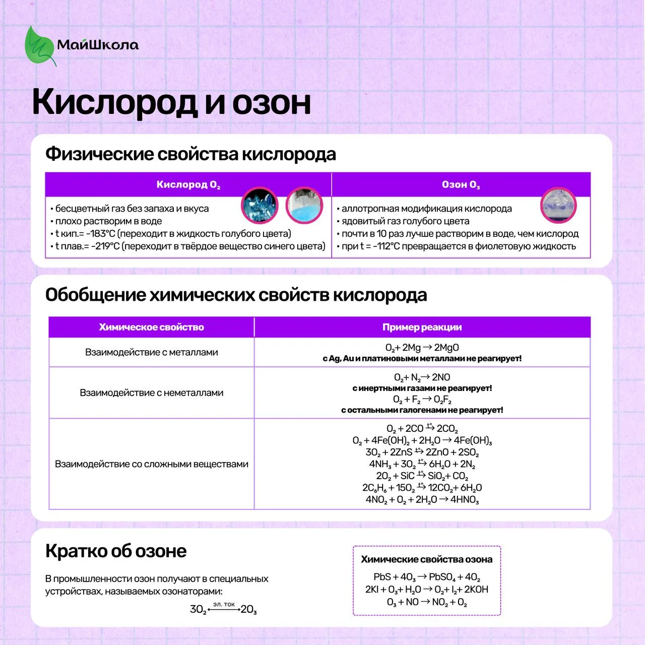 Сделала эту карточку , потому что химические свойства кислорода и озона валят каждого в...