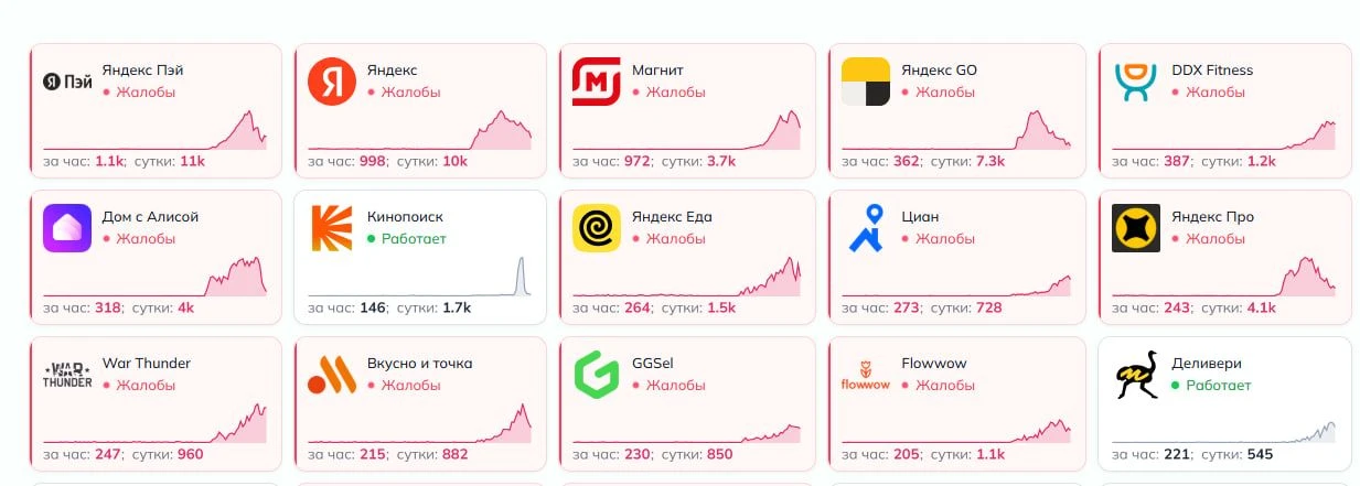 Пользователи сообщают о сбоях в работе российских сервисов на фоне остановки дата-центр...
