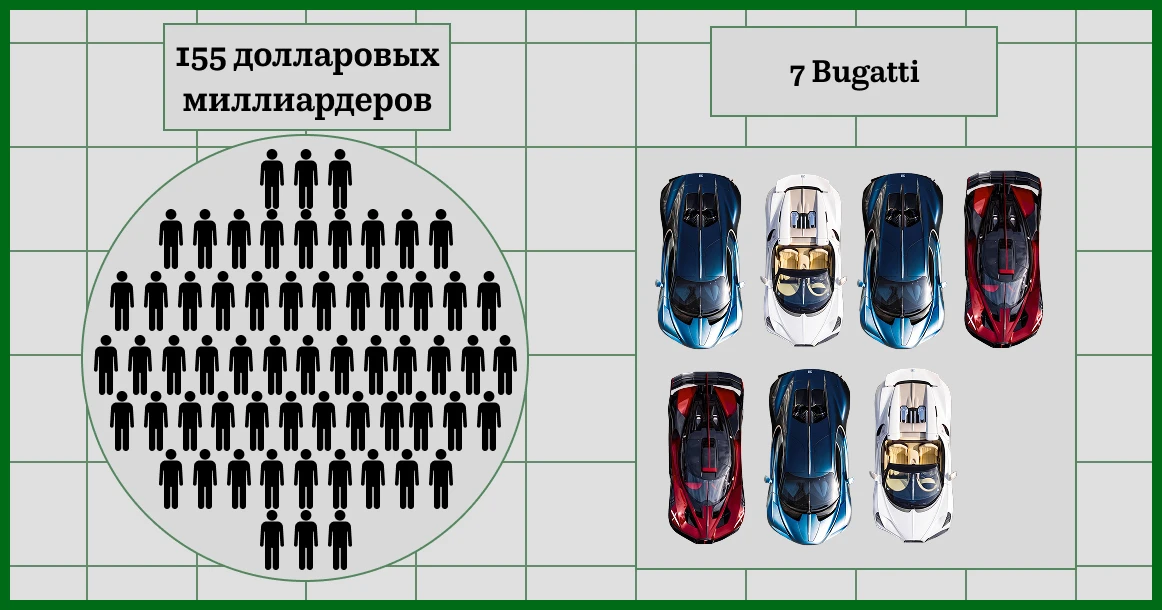 Список ГИБДД уничтожил рейтинг Forbes: почему в Москве так мало Bugatti