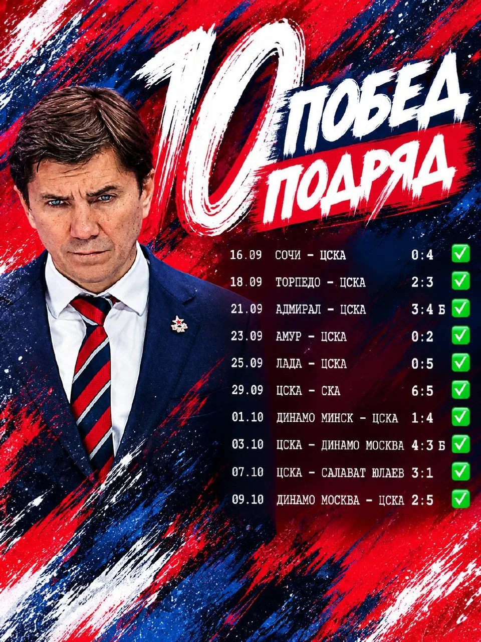 🔥💪 ЦСКА совершает мощнейший рывок на вершину хоккейного Олимпа 🤘