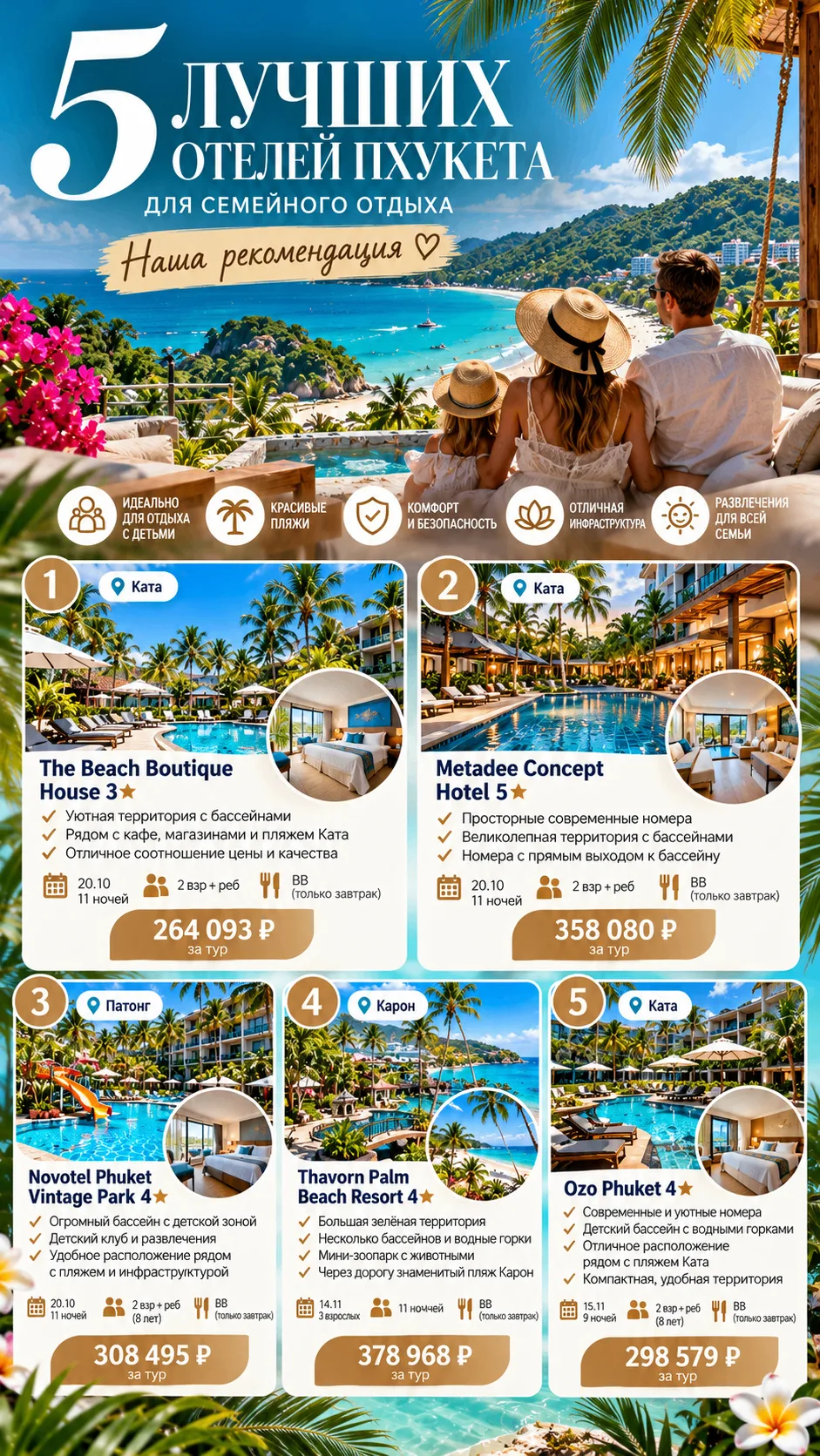 🇹🇭🌴 ТОП-5 ОТЕЛЕЙ ПХУКЕТА ДЛЯ СЕМЕЙНОГО ОТДЫХА!