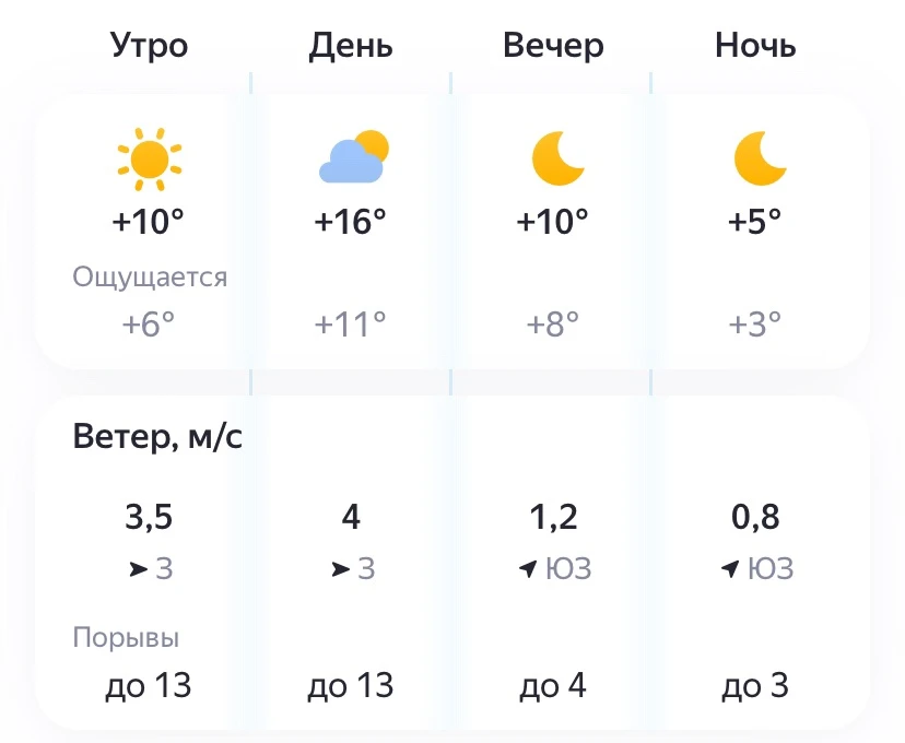 🗞️Некоторые темы к утру:
