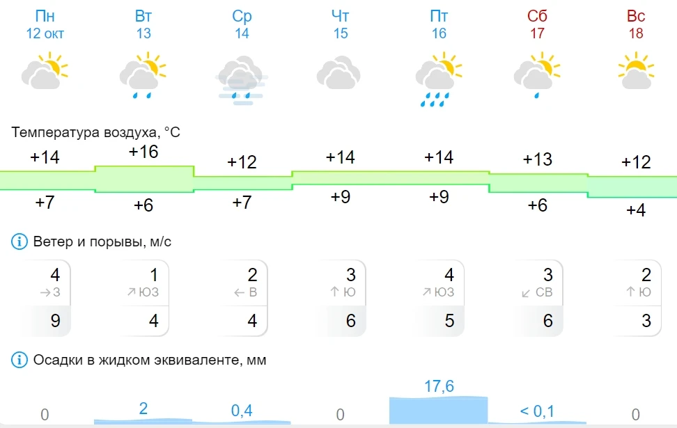 Прогноз погоды в Озёрске 🌥