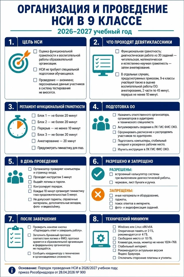📚Важный этап оценки воспитательной среды: НСИ