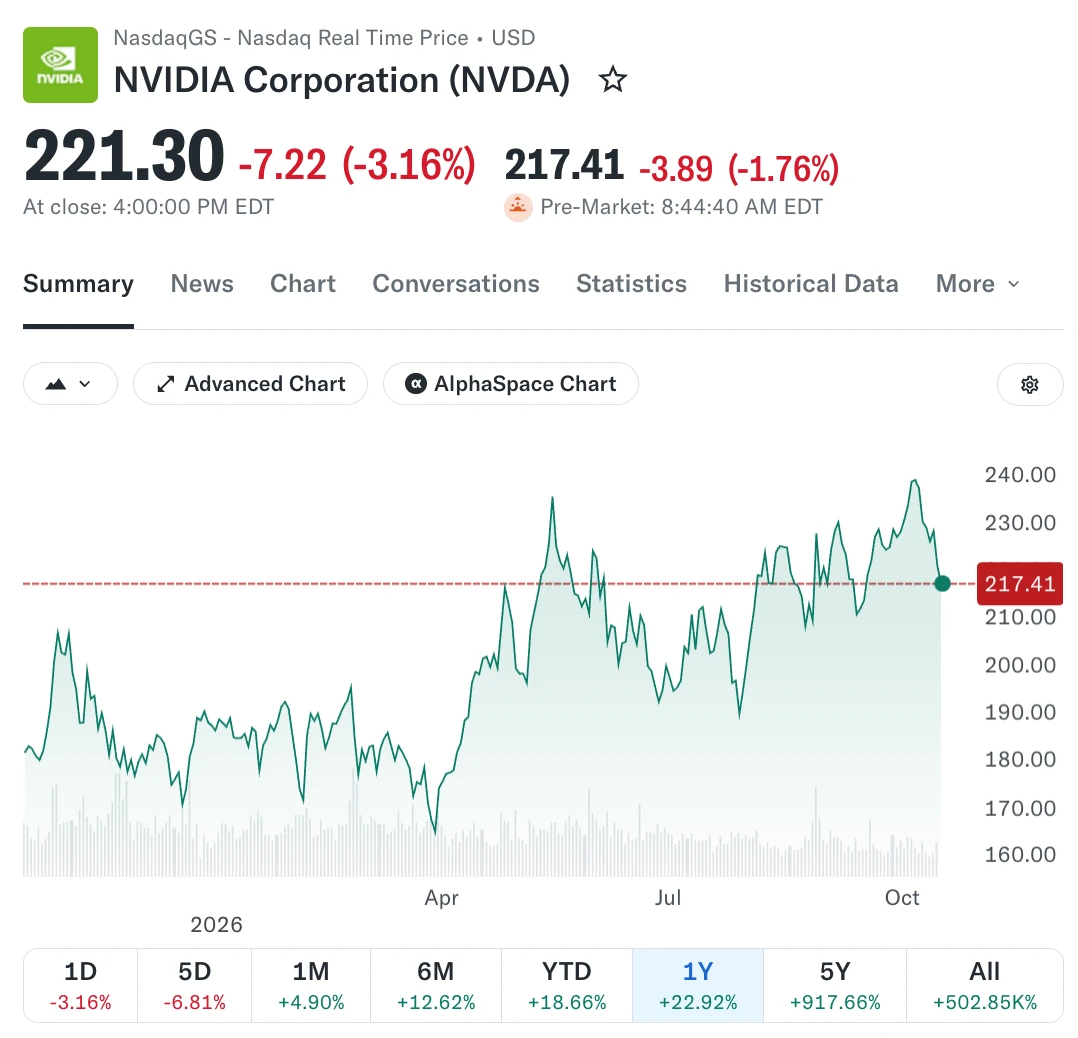📋Nvidia, возможно, придется спасать одного из своих ключевых облачных партнеров — стар...