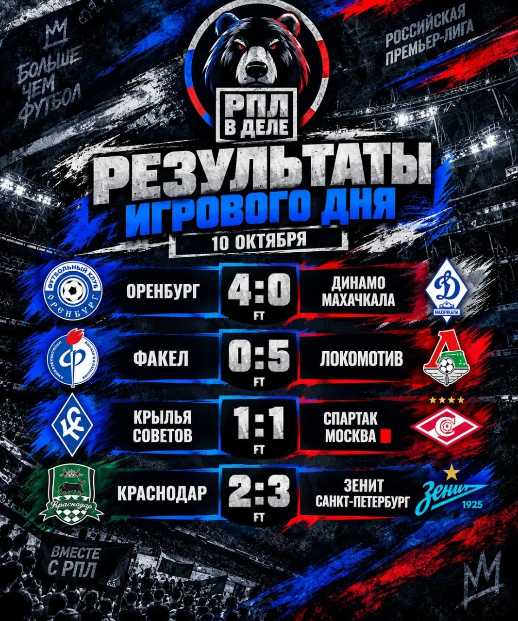 Итоги игрового дня😍