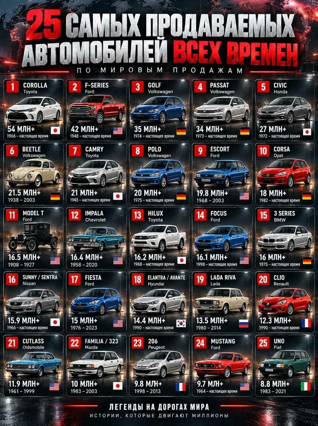 25 САМЫХ ПРОДАВАЕМЫХ АВТО ВСЕХ ВРЕМЁН