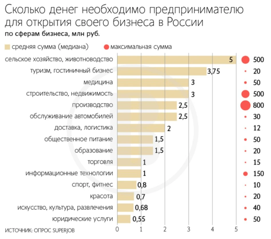 Доля россиян, которые не собираются открывать бизнес, выросла на 6 процентных пунктов о...