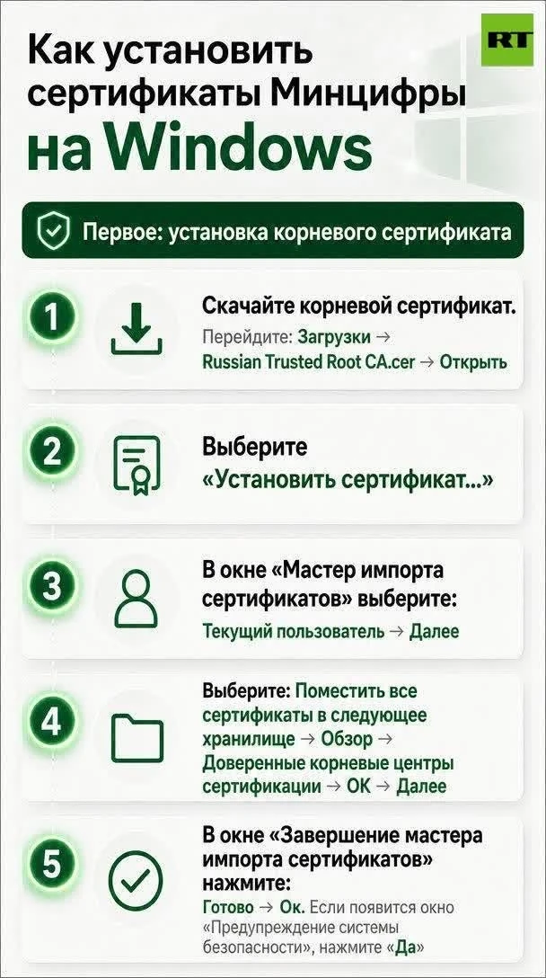 У многих российских сайтов отзывают зарубежные сертификаты безопасности.