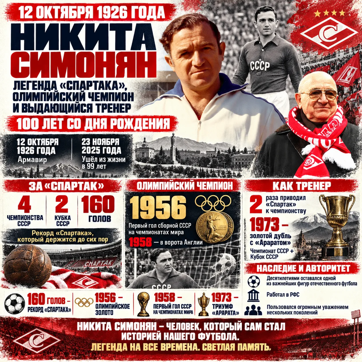 ⚽️ 100 лет со дня рождения Никиты Симоняна — легенды «Спартака» и человека, посвятившег...