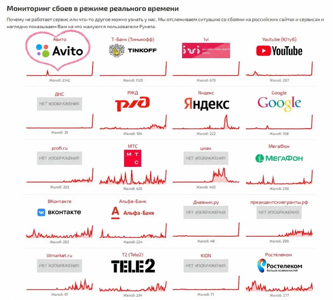 Авито не работает!?