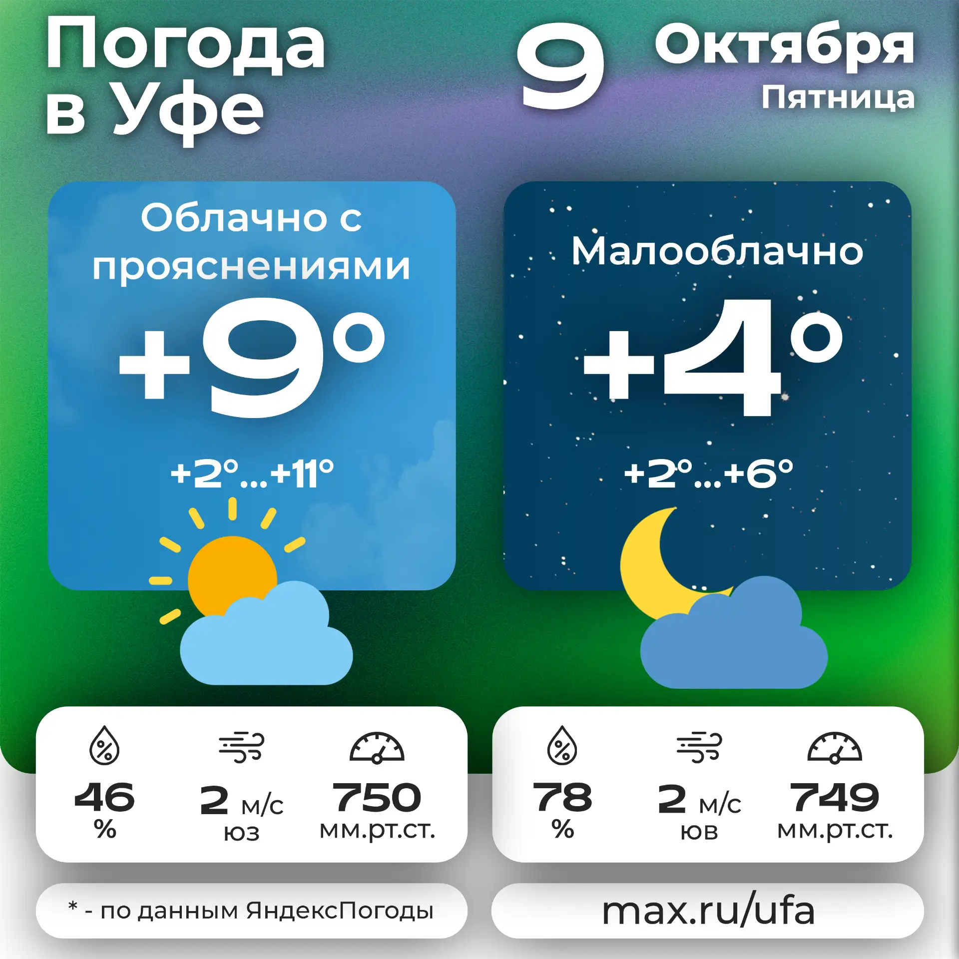 🌤 #погодавуфе 🌛