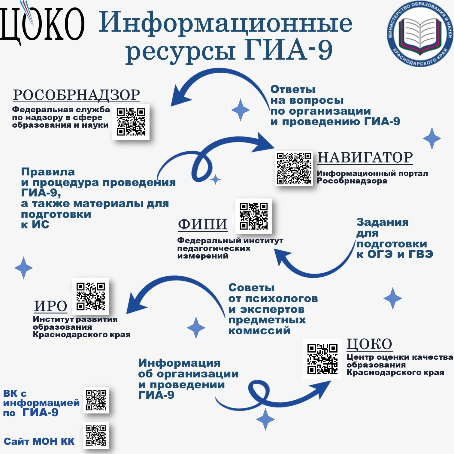 📌 Важная информация для девятиклассников: ресурсы для тех, кто ищет информацию о ГИА-9.