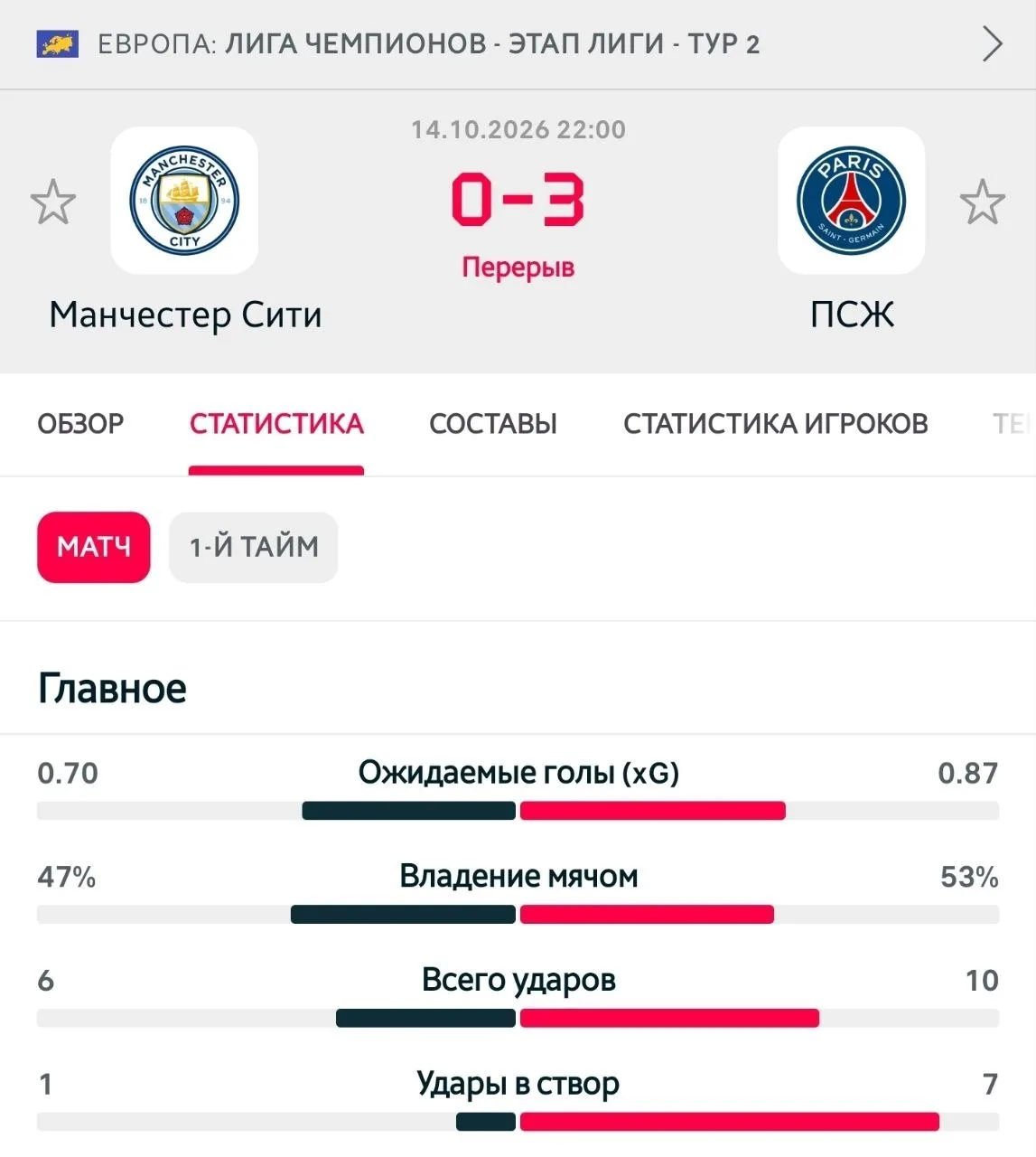 🔥 «ПСЖ» уничтожает «Сити» на «Этихаде».