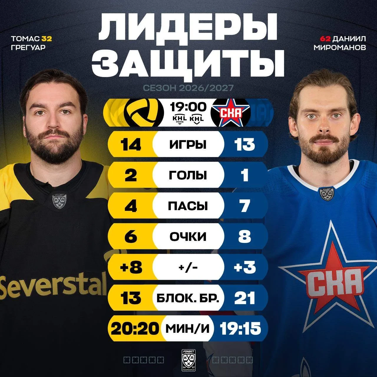Атаки «Северстали» и СКА — это не только нападающие, но и результативные защитники Тома...