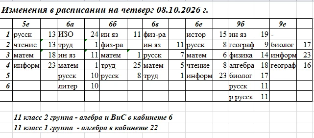 Добрый день, обратите внимание на изменения
