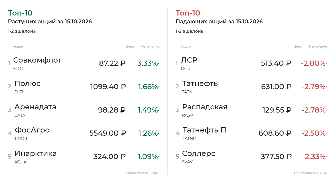Текущая ситуация на рынке