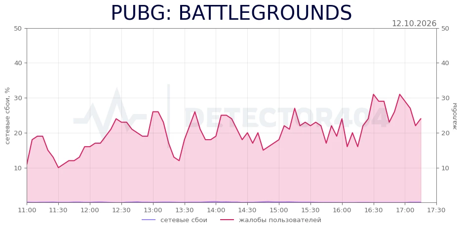 PUBG: BATTLEGROUNDS - повышенный фон жалоб