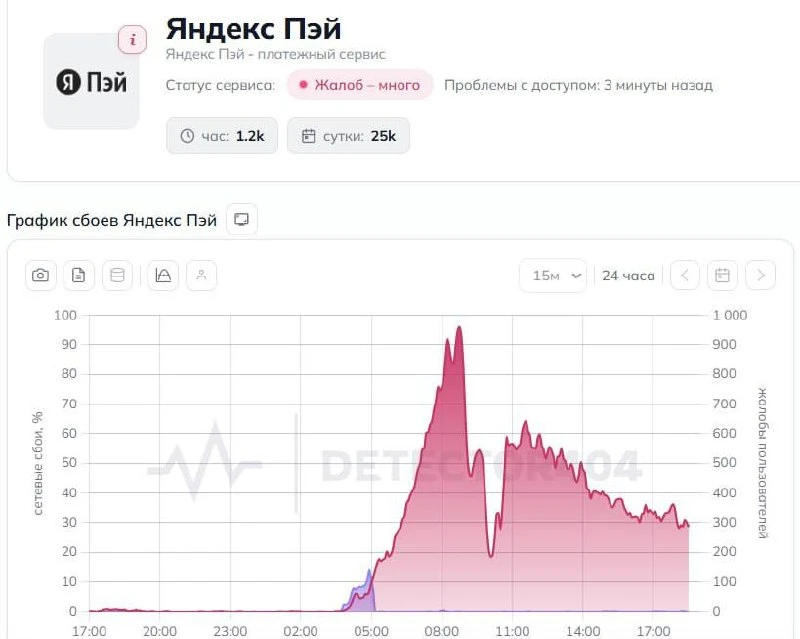 ⚠️ В Яндекс Пэй не знают, когда сервис восстановит работу — официально заявили в компании.