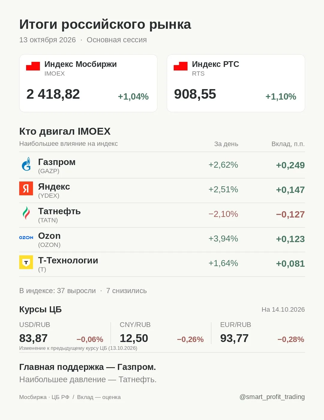 Итоги российского рынка · 13.10.2026