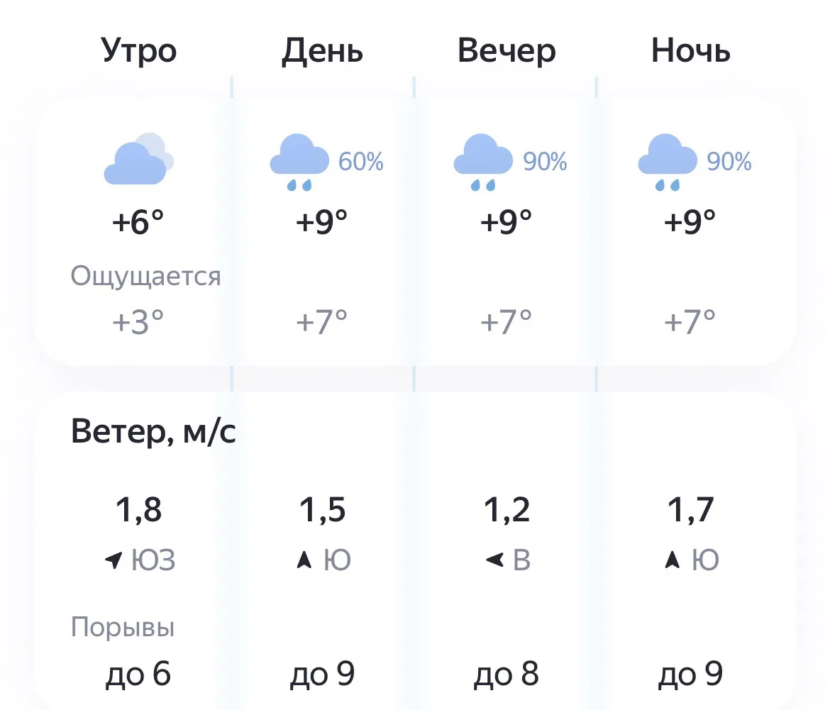 🌧️ Сегодня, 12 октября, погода встречает нас облаками и дождём. Днём осадки с вероятно...