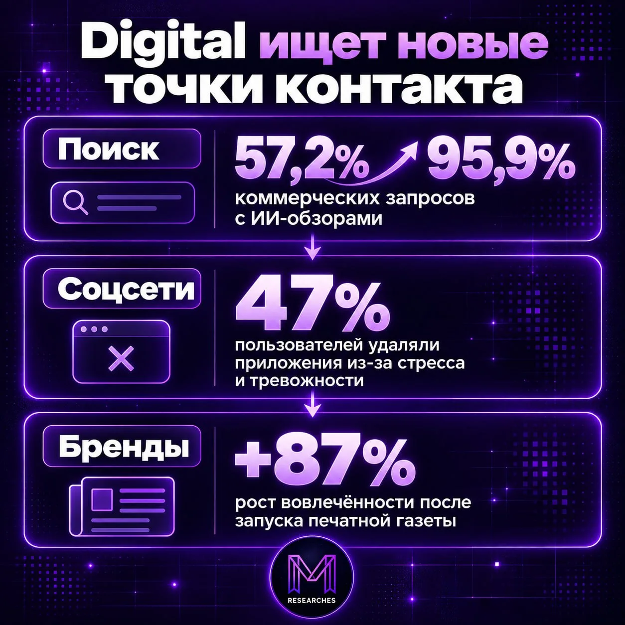 ТЕМА: Дайджесты