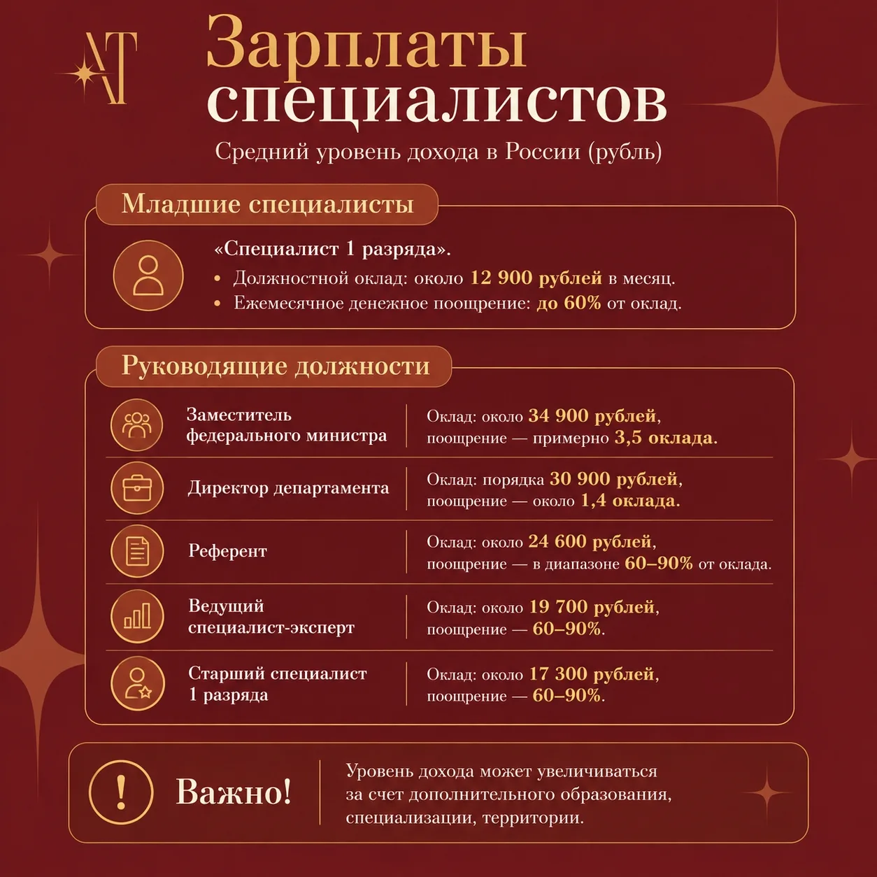 Государственная служба: честный срез зарплат младших специалистов в министерствах спуст...