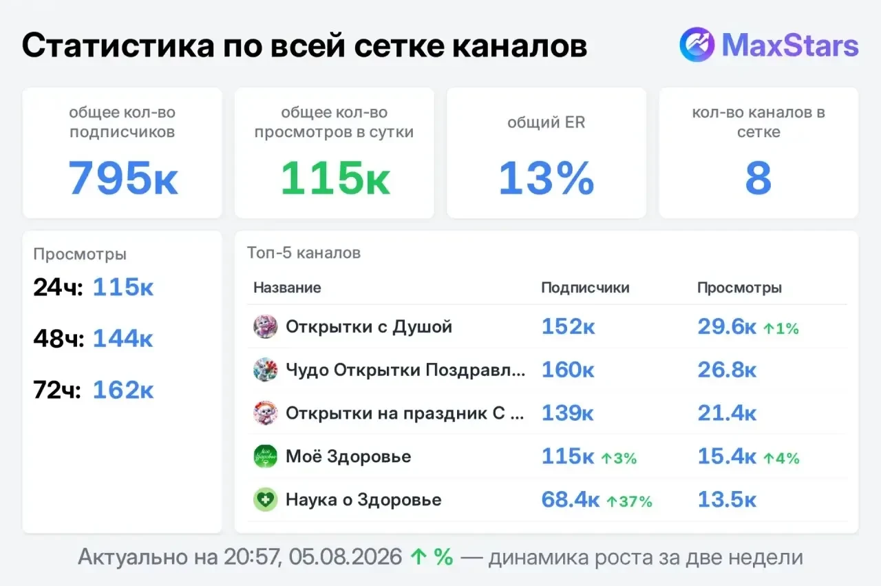 📣 Продаю