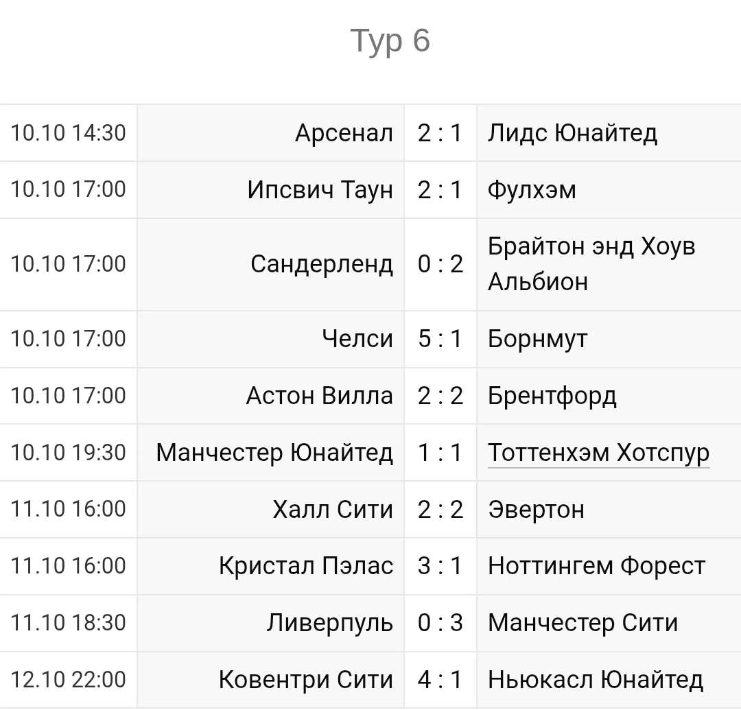 Чемпионат Англии  2026-2027 6й-тур#football