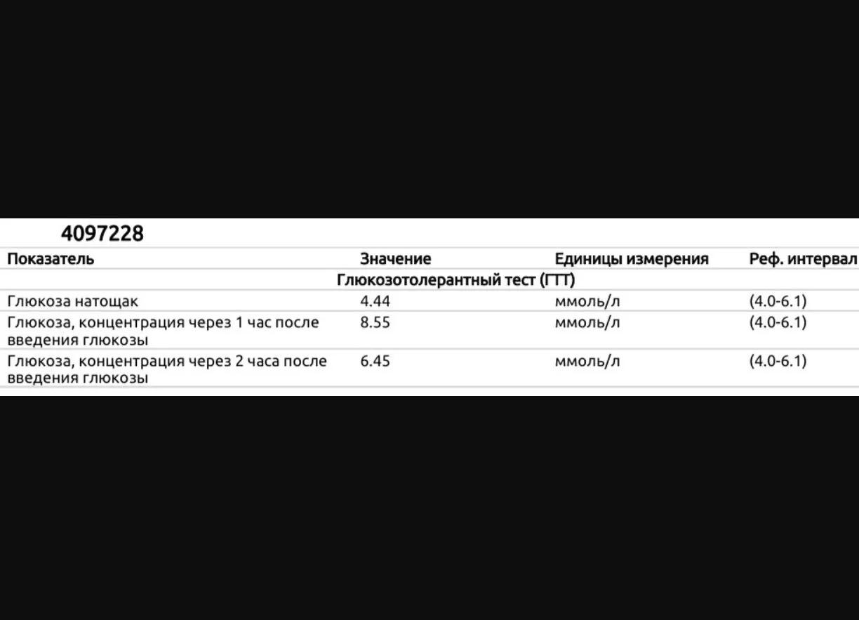 Девочки, здравствуйте! Прием у врача 23 октября, волнуюсь за результат по ГТТ. Кто разб...
