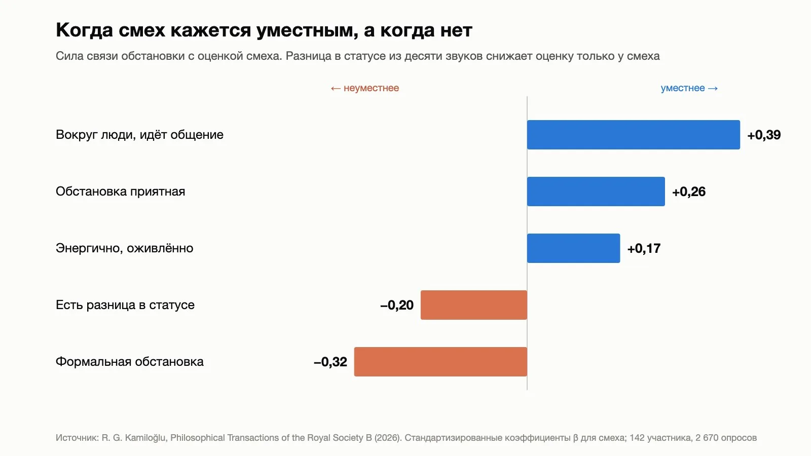 Смеяться на работе можно, но не при начальнике