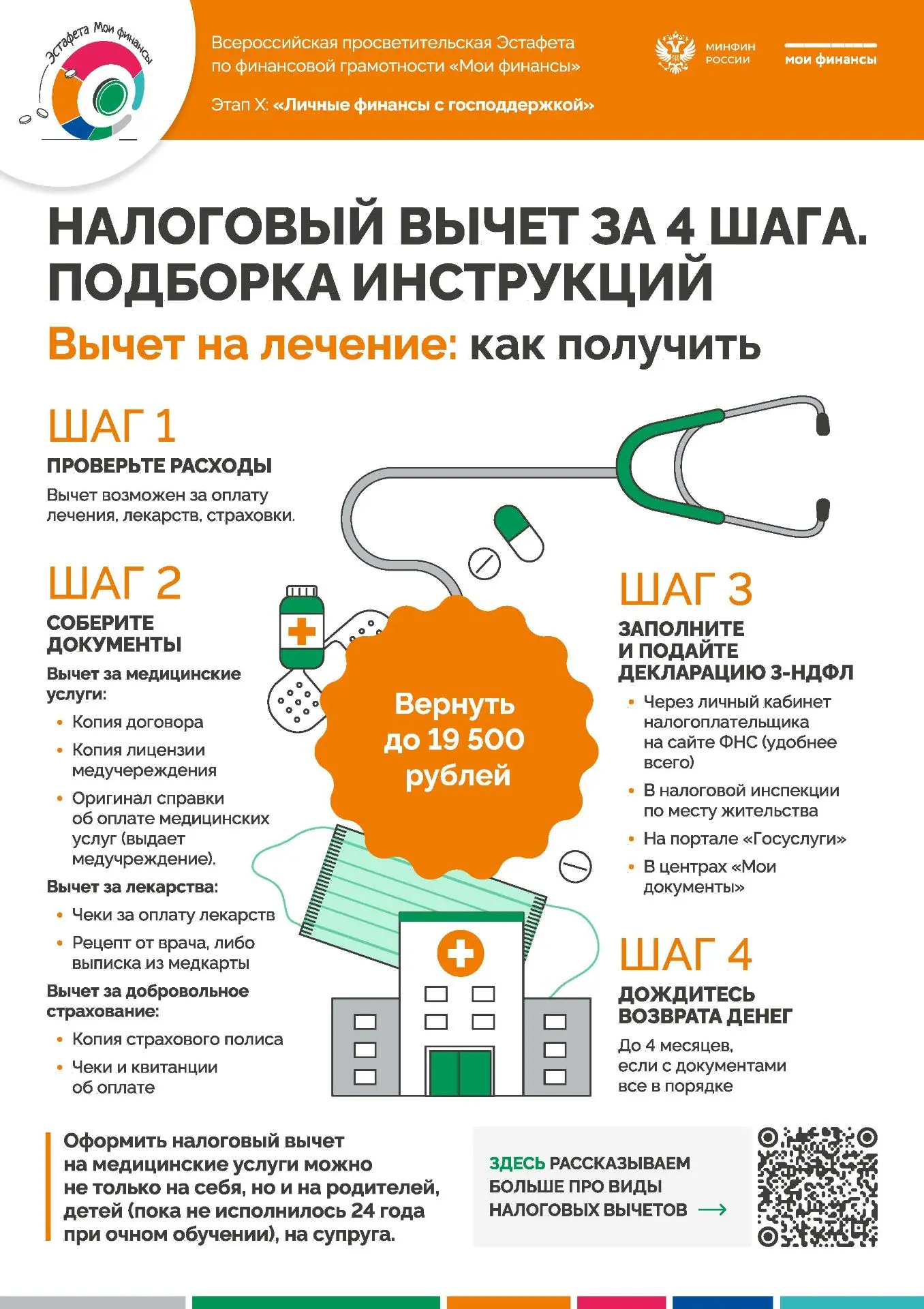 Просветительские материалы портала Моифинансы. Инструкции «Как получить вычет»