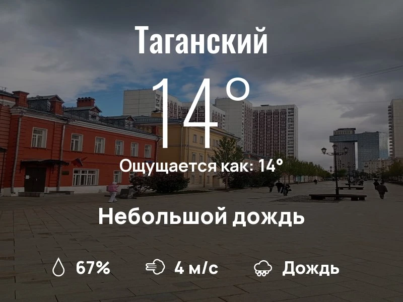 Что с погодой в Таганском?
