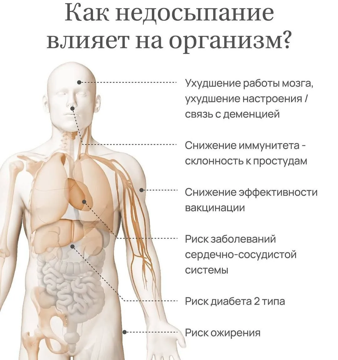 Цена бессонницы: шокирующие последствия недосыпания для здоровья
