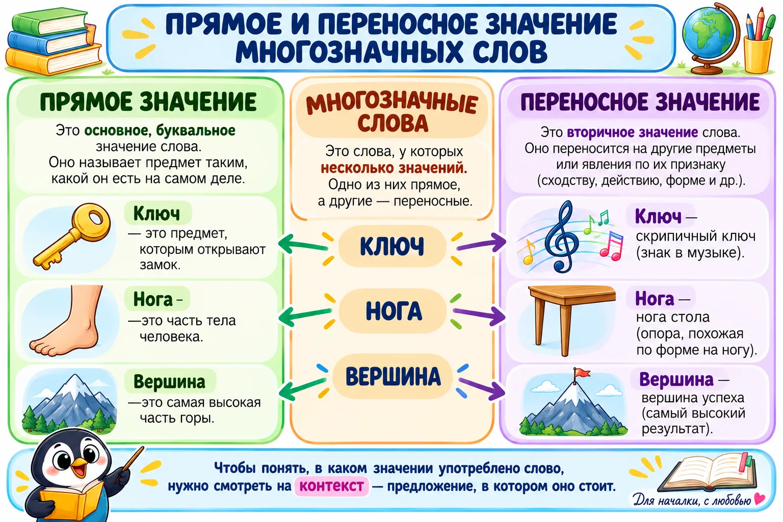 Плакат - памятка