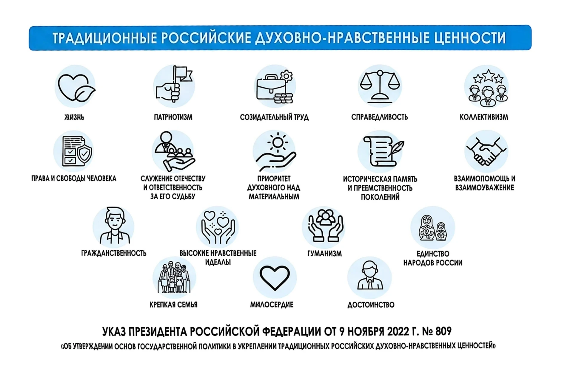 ИНФОГРАФИКА ТРАДИЦИОННЫХ ЦЕННОСТЕЙ. Очень актуально для ЕГЭ и ОГЭ по обществознанию.