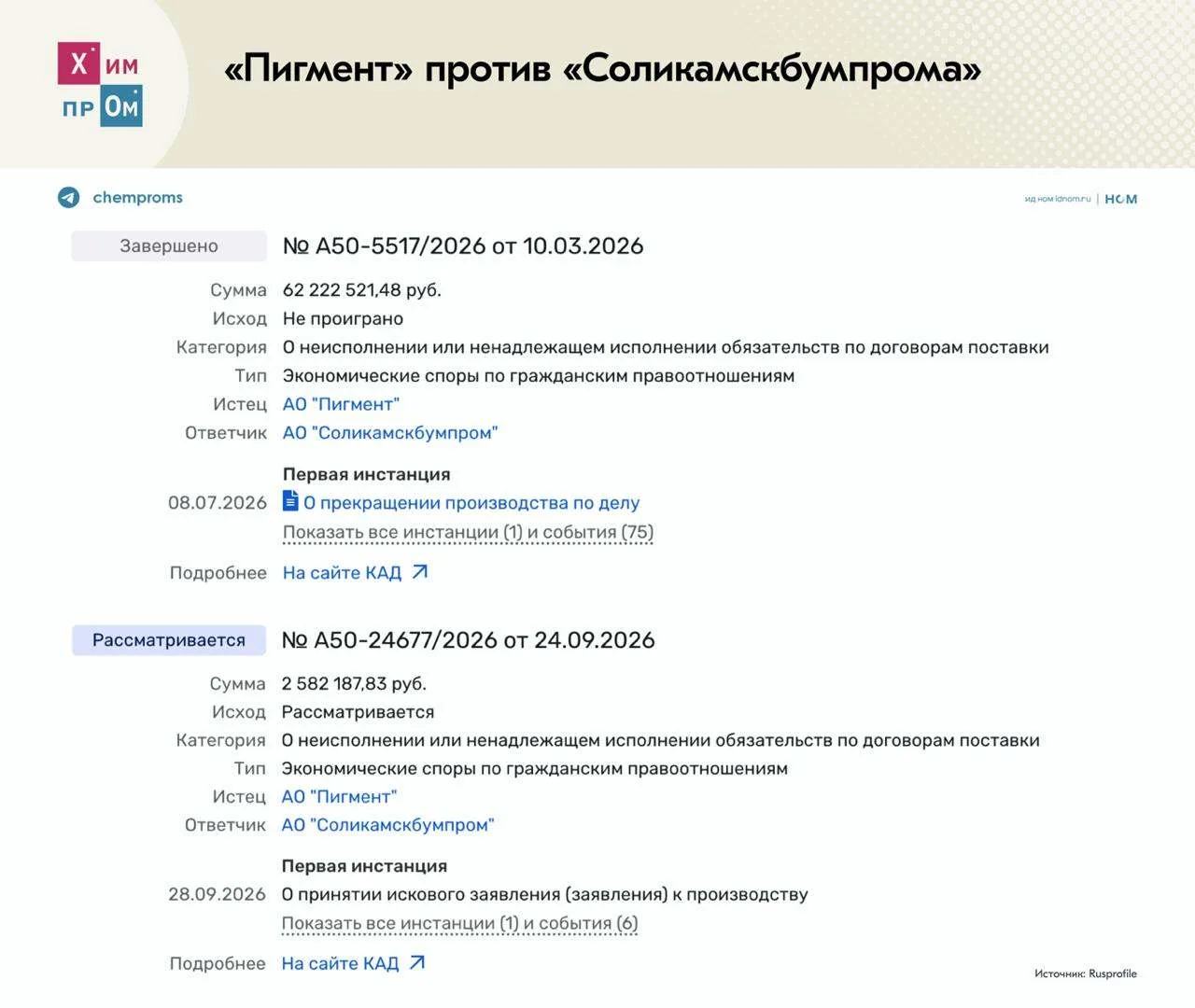 «Пигмент» торопит с выплатой. Тамбовский химзавод получил исполнительный лист по иску к...
