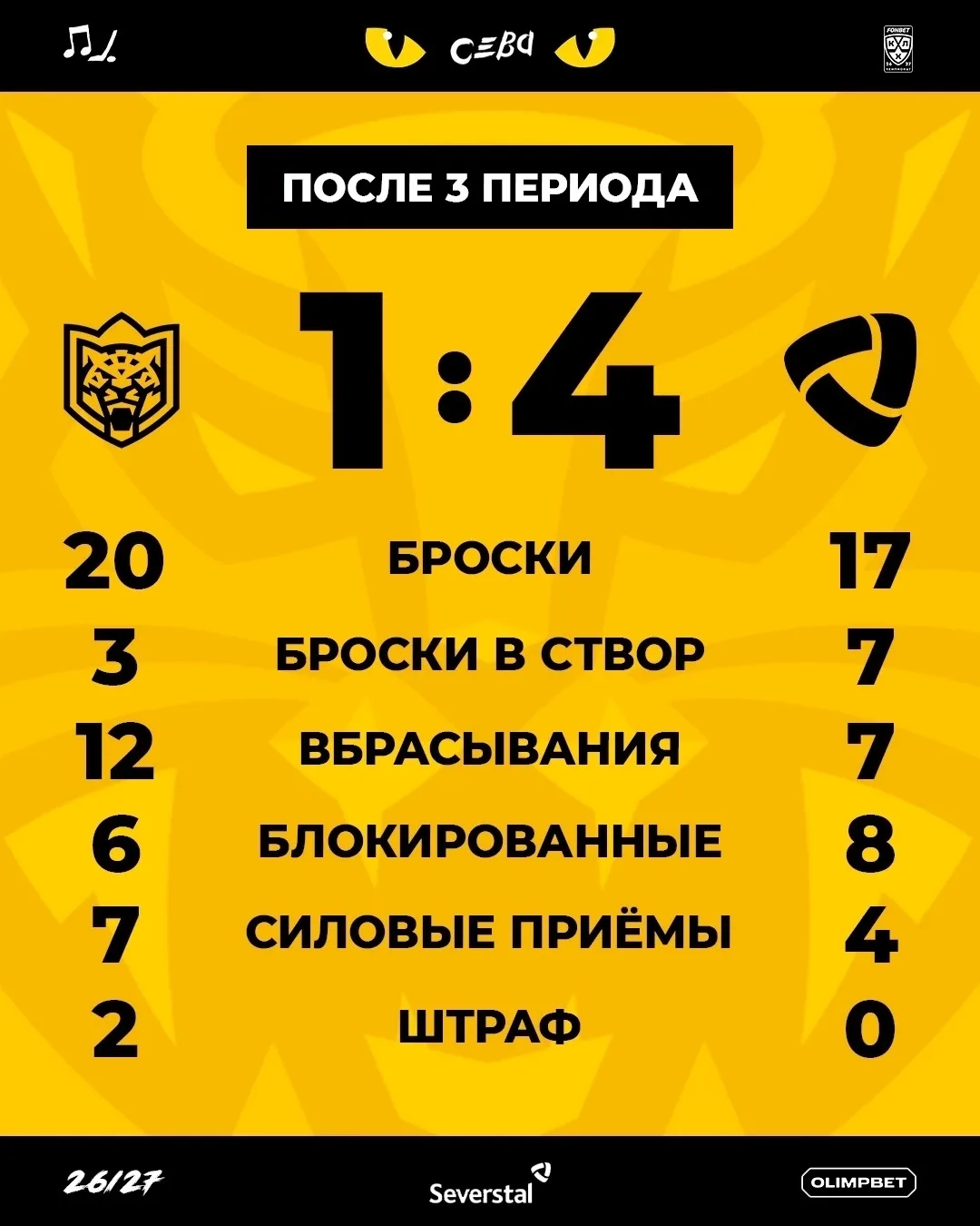 Итоговые цифры матча 🏒