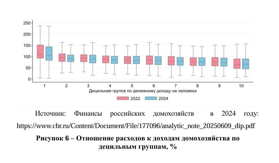 😮 Главный актив семьи - следующая зарплата