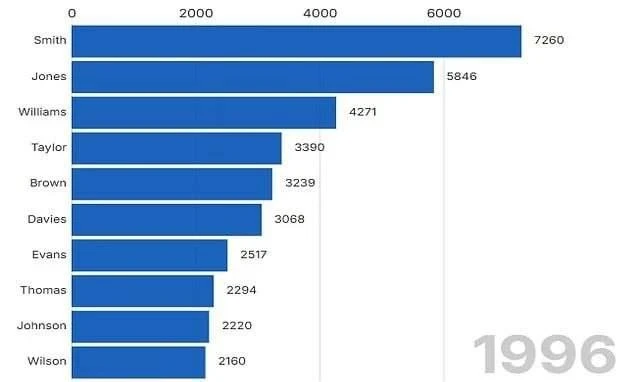 Британия стремительно перестает быть белой страной.